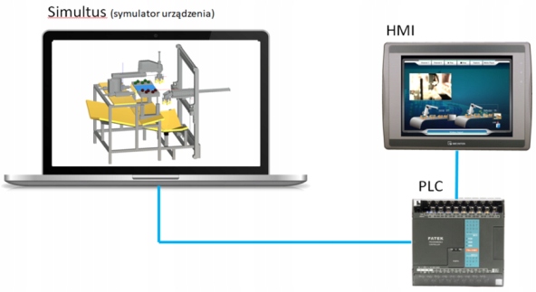 Program do symulacji urządzeń Simultus DIGITAL TWIN-Factory 4.0 1 r./1 stan