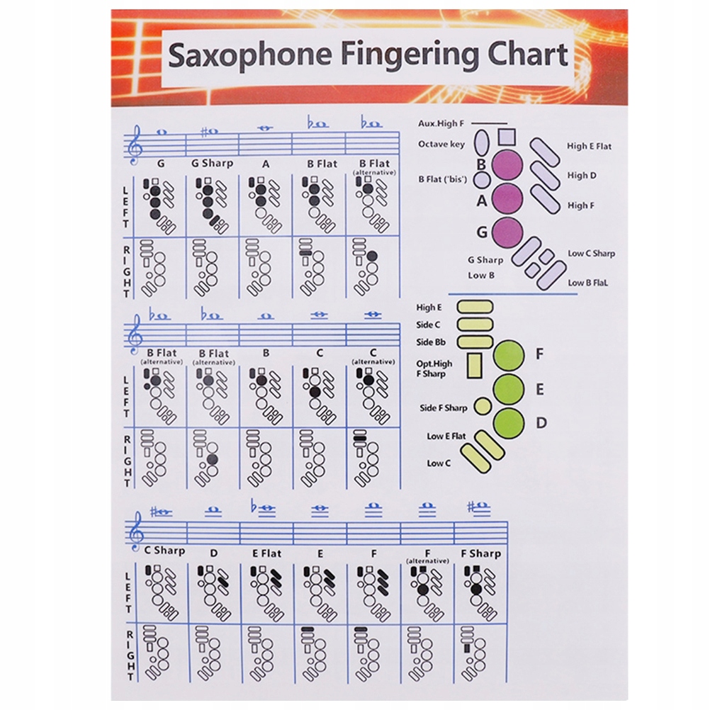 Saxophone Fingering Chart Decor Mha Poster