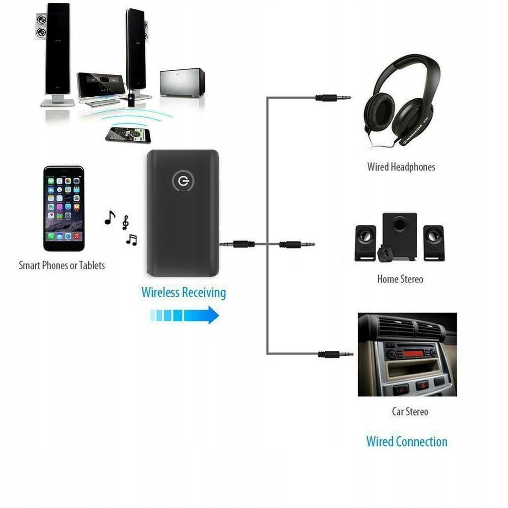 Nadajnik i odbiornik audio Bluetooth 5.0 2 w 1