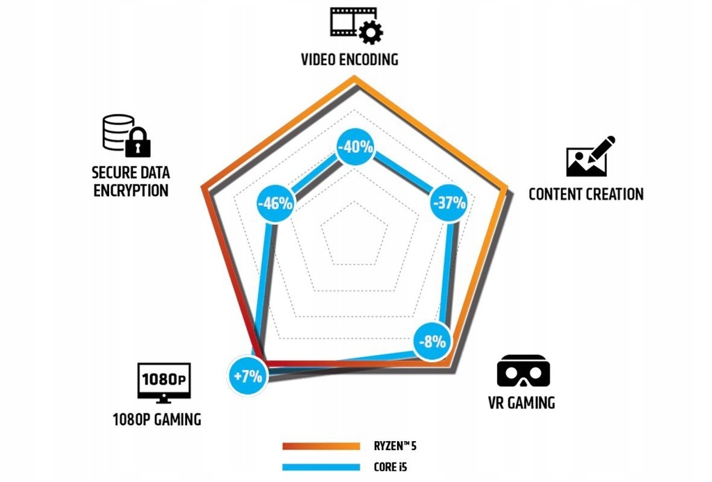 Купить MAX GAMER RGB RYZEN 3600 RTX-2060 32 ГБ 512 ГБ SSD: отзывы, фото, характеристики в интерне-магазине Aredi.ru