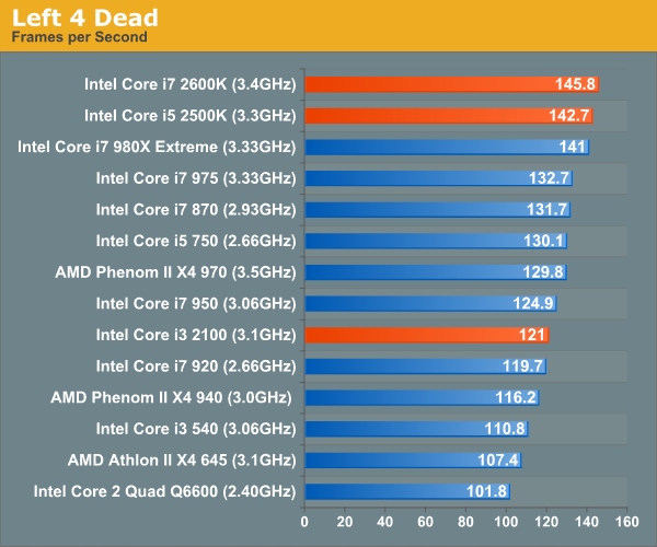 Купить ИГРОВОЙ НАБОР! CORE I7 8 ГБ RTX 2060 6 ГБ + светодиодный 24 дюйма: отзывы, фото, характеристики в интерне-магазине Aredi.ru