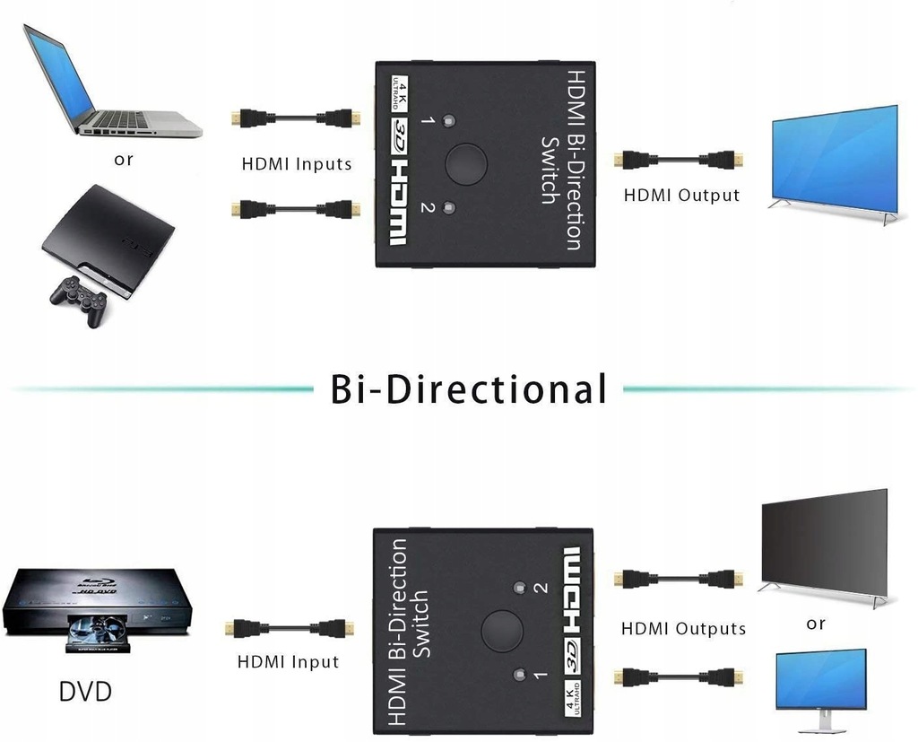 Купить HDMI-переключатель 2x1, разветвитель 4Kx2K, Full HD: отзывы, фото, характеристики в интерне-магазине Aredi.ru