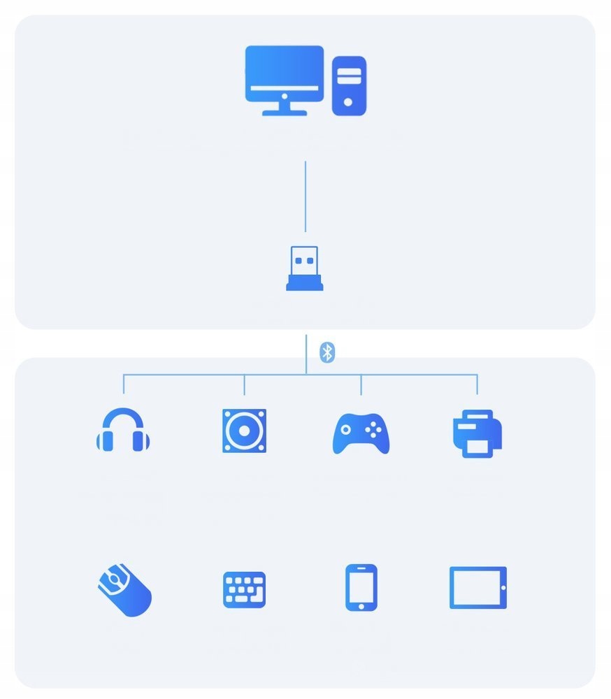 Купить МИНИ-АДАПТЕР BASEUS ПРИЕМНИК USB BLUETOOTH 4.0: отзывы, фото, характеристики в интерне-магазине Aredi.ru