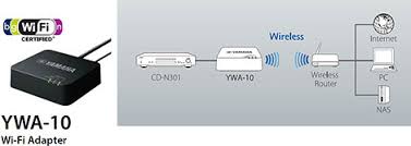 Купить ПРОИГРЫВАТЕЛЬ YAMAHA CD-N301 СТРИМИНГ Дж.М.: отзывы, фото, характеристики в интерне-магазине Aredi.ru