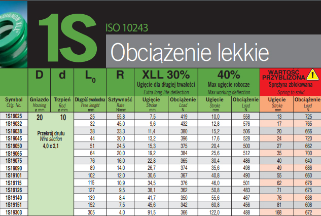 Automatyczne otwieranie bagażnika Sprężyna 19x139