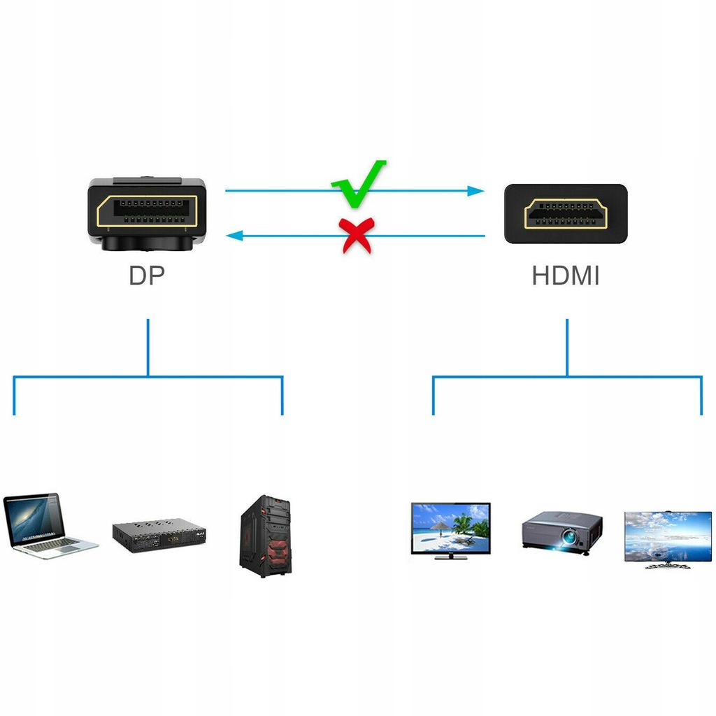 Купить КАБЕЛЬ АДАПТЕРА DISPLAYPORT К АДАПТЕРУ HDMI DP2: отзывы, фото, характеристики в интерне-магазине Aredi.ru