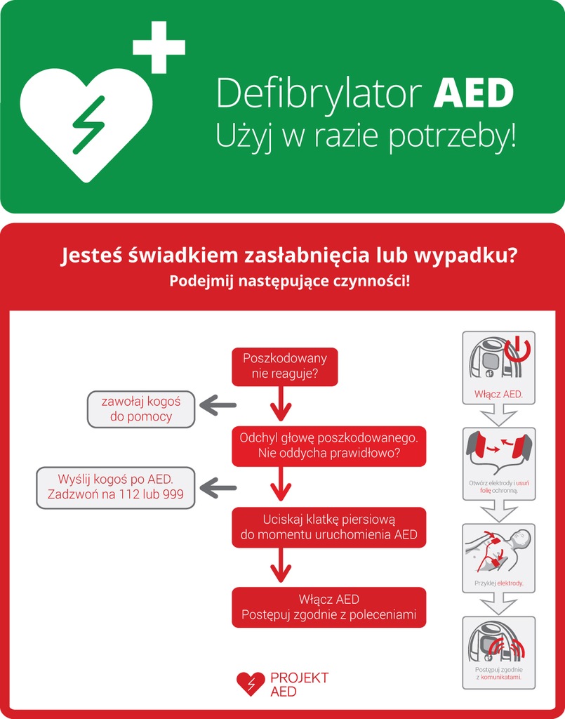 Algorytm postępowania z AED tablica inormacyjna k7