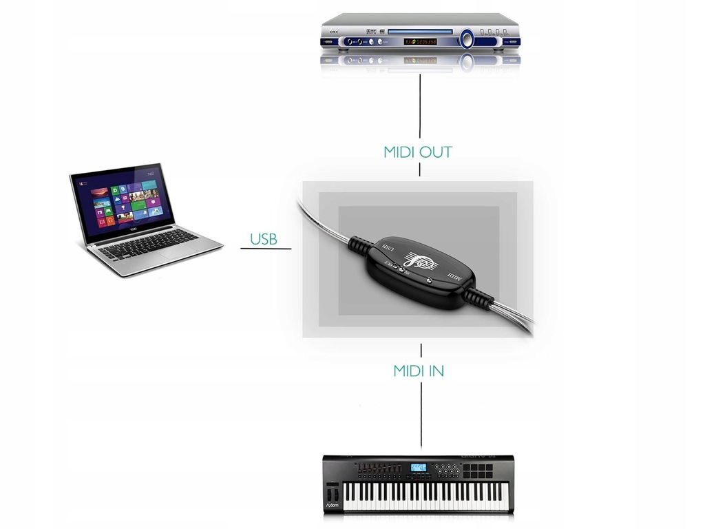 Купить КАБЕЛЬ-ПРЕОБРАЗОВАТЕЛЬ ИНТЕРФЕЙСА USB-MIDI IN OUT: отзывы, фото, характеристики в интерне-магазине Aredi.ru