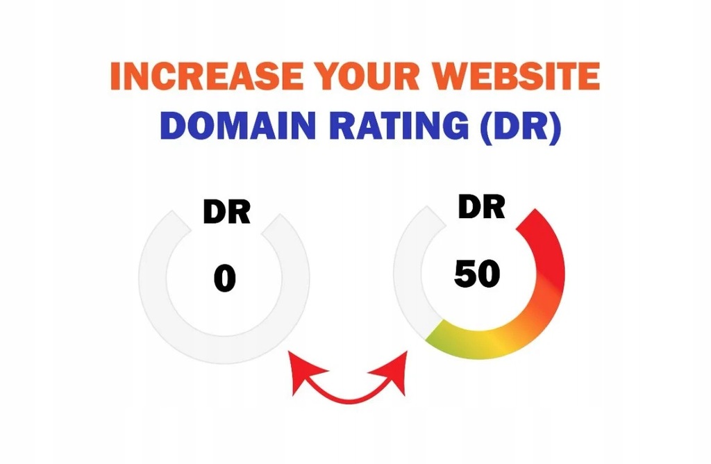 Linki, Pozycjonowanie - Zwiększ DR (domain rating) ahrefs do 50+ GWARANCJA
