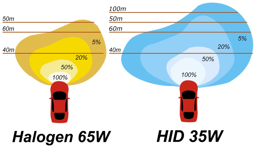 Купить HID KIT Xenon H1 H4 H7 ксенон ксенон UltraSlim: отзывы, фото, характеристики в интерне-магазине Aredi.ru