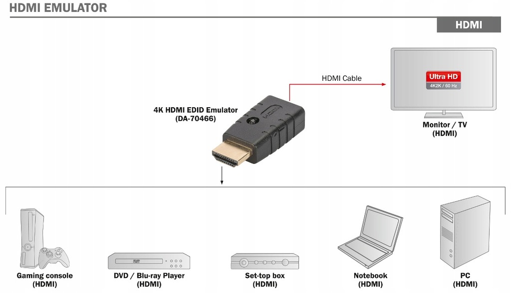 Купить Эмулятор EDID для HDMI 4K 60 Гц UHD HDCP 2.2 черный: отзывы, фото, характеристики в интерне-магазине Aredi.ru