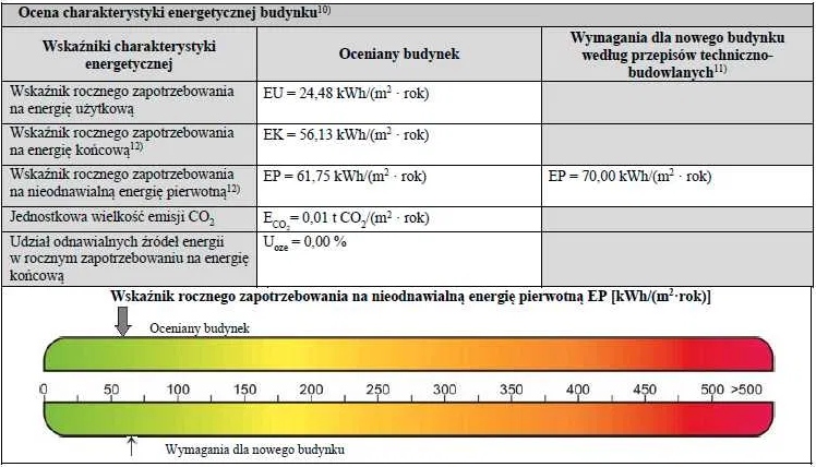 Tanie, profesjonalne świadectwa energetyczne w 24h