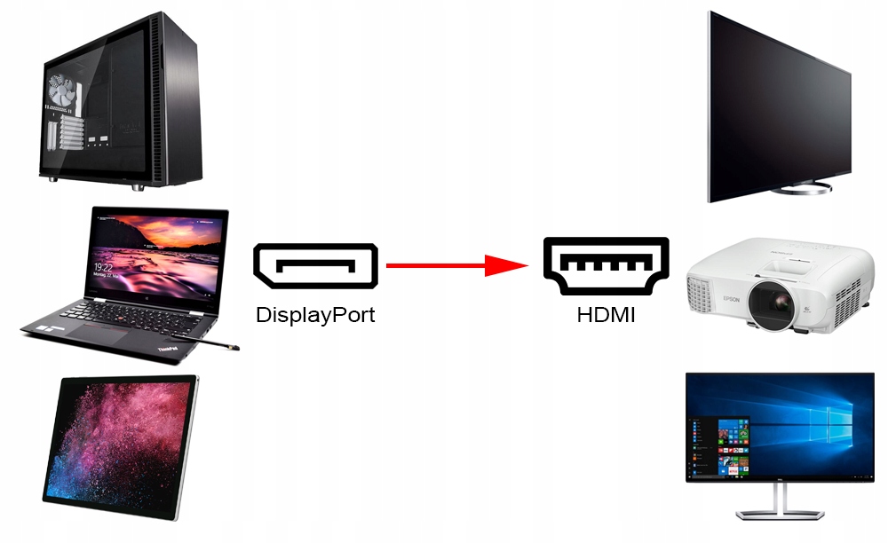 Купить Displayport HDMI Переходник DisplayPort DP на HDMI: отзывы, фото, характеристики в интерне-магазине Aredi.ru