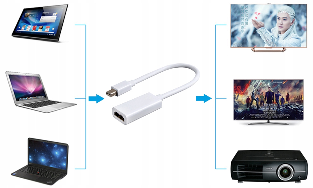 Купить Адаптер Mini DisplayPort Display Port Кабель HDMI: отзывы, фото, характеристики в интерне-магазине Aredi.ru