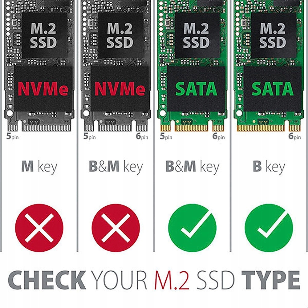 Купить Alu USB 3.1 — корпус SATA 6G для твердотельного накопителя NGFF M.2: отзывы, фото, характеристики в интерне-магазине Aredi.ru