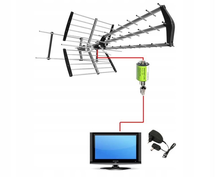 Купить DVB-T АНТЕННА OPTICUM COMBO AX1000 НАБОР ИЗ 3 ТВ MUX8: отзывы, фото, характеристики в интерне-магазине Aredi.ru