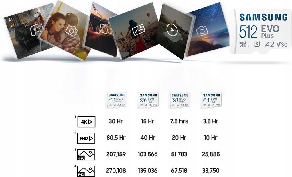 Купить Карта памяти SD Micro 128 ГБ Samsung EVO+ (2021 г.): отзывы, фото, характеристики в интерне-магазине Aredi.ru