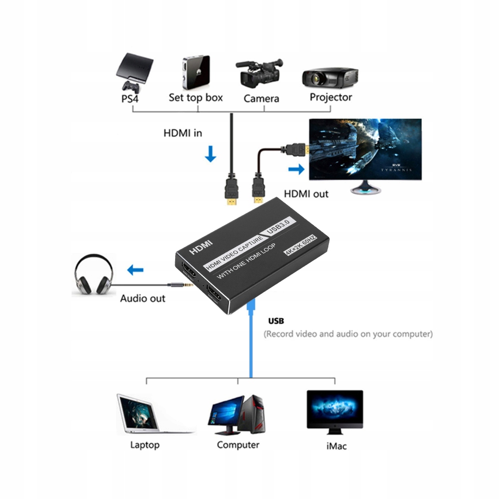 Купить Карта видеозахвата 4K для игр, HDMI 3.0 1080p: отзывы, фото, характеристики в интерне-магазине Aredi.ru