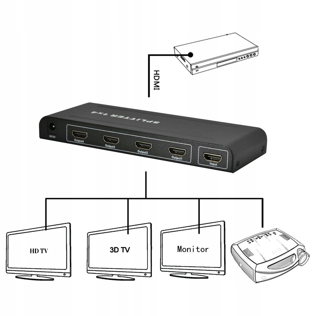 Купить Аудиоизображение HDMI SPLITTER 1x4 3D HDCP 1.4 4Kx2K: отзывы, фото, характеристики в интерне-магазине Aredi.ru