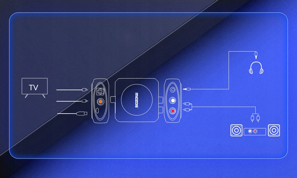 Купить Цифро-аналоговый преобразователь DAC Stereo RCA/JACK: отзывы, фото, характеристики в интерне-магазине Aredi.ru