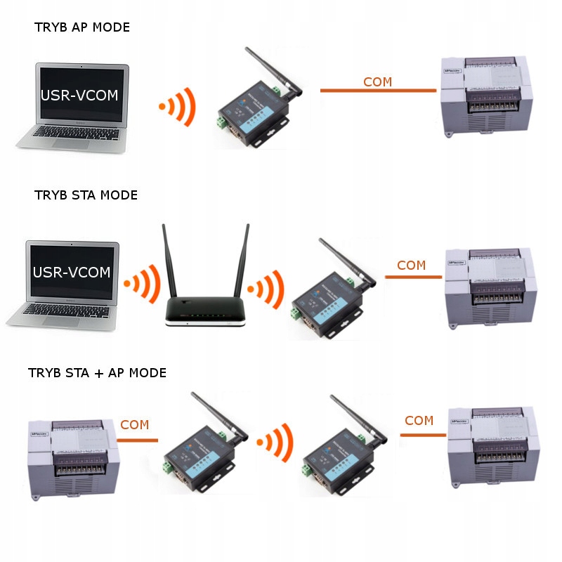 Купить Преобразователь RS232 + RS485 в WiFi/Ethernet USR-W610: отзывы, фото, характеристики в интерне-магазине Aredi.ru