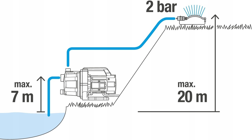 Pompa ogrodowa Gardena 3600/4 9366851893 oficjalne archiwum Allegro