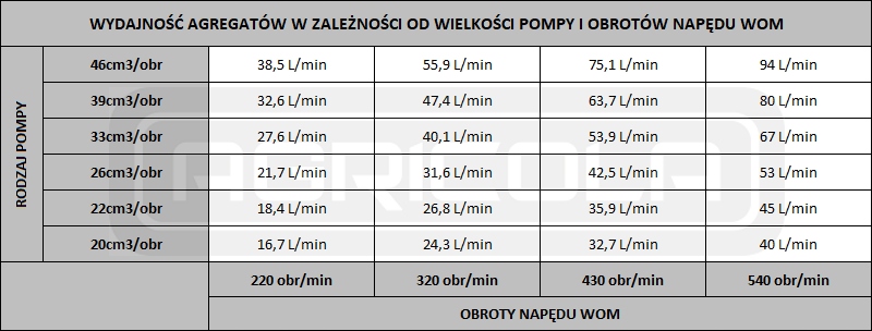 Купить НАСОС-ГЕНЕРАТОР 67Л ГИДРАВЛИКА C-330 C-360 ZETOR: отзывы, фото, характеристики в интерне-магазине Aredi.ru