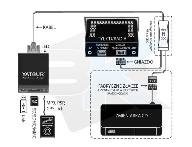 Купить ЦИФРОВОЙ MP3 SD USB-ЧЕЙНДЖЕР VW AUDI SEAT SKODA: отзывы, фото, характеристики в интерне-магазине Aredi.ru