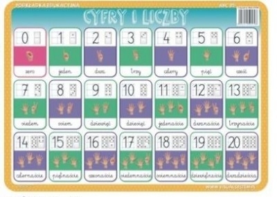 Podkładka edu. 05 - Cyfry i liczby