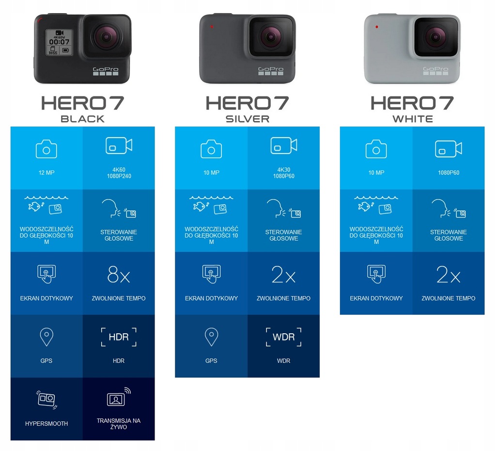 Купить GoPro HERO7 GO PRO HERO 7 Black 4K спортивная камера: отзывы, фото, характеристики в интерне-магазине Aredi.ru