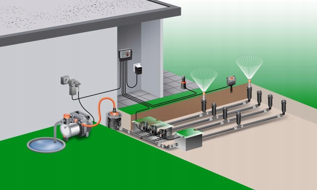 Profesjonalny projekt systemu nawadniania Rain Bir