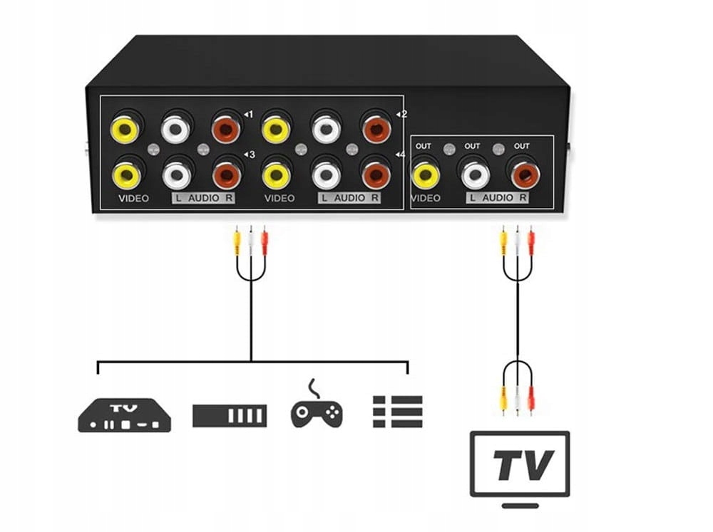 Купить SWITCH 4IN1 AV RCA CHINCH 4x разветвитель АДАПТЕР: отзывы, фото, характеристики в интерне-магазине Aredi.ru