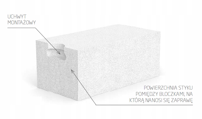 Solbet 24 kl 500 bloczek beton komórkowy gazobeton suporeks budowa ściana
