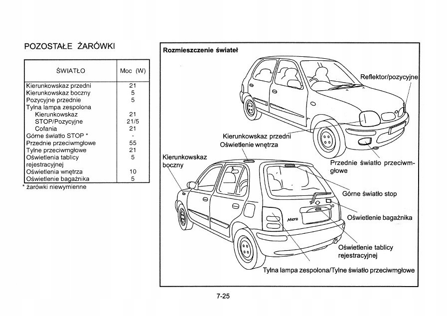 Nissan Micra K11 1998-2002 Nowa Instrukcja Obsługi - 6900790201 - Oficjalne Archiwum Allegro