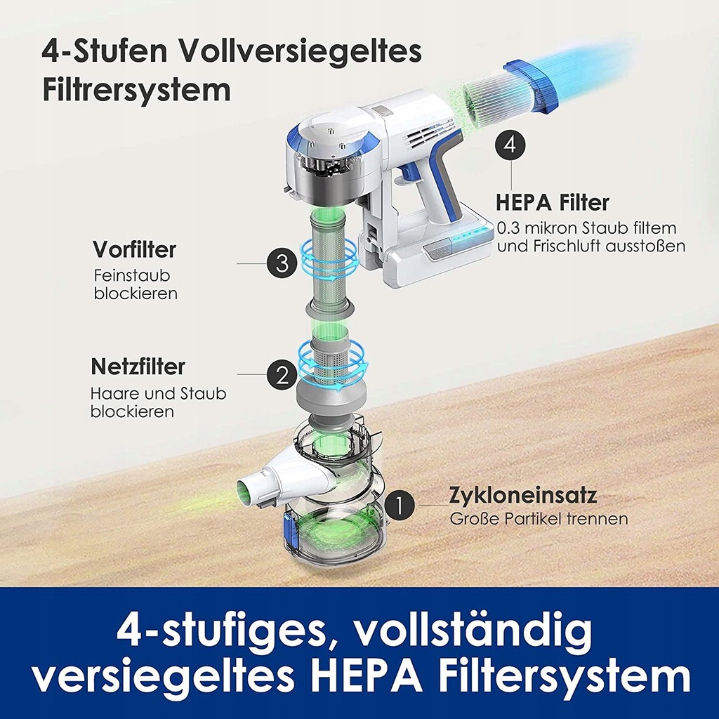 WGDBCN Vollformat LED-Scheinwerfer Für Tineco Staubsauger - Weiche Powerbürste