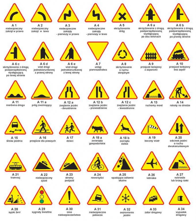 Znak Drogowy A Ostrzegawczy 900mm znaki drogowe