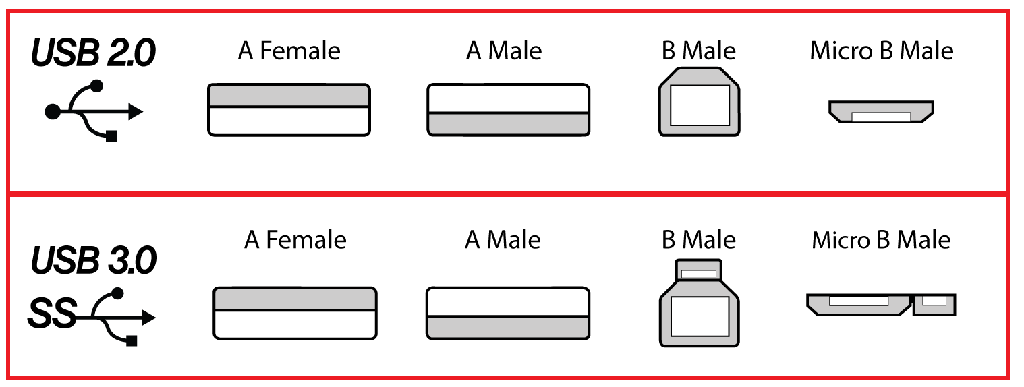 Как выглядит лист usb