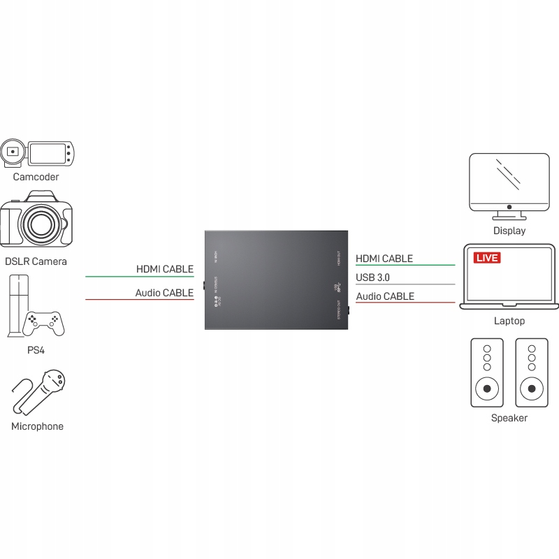 Купить GMX CAP-502MJZ Грабер HDMI 2.0 UVC 4K на USB 3.0: отзывы, фото, характеристики в интерне-магазине Aredi.ru