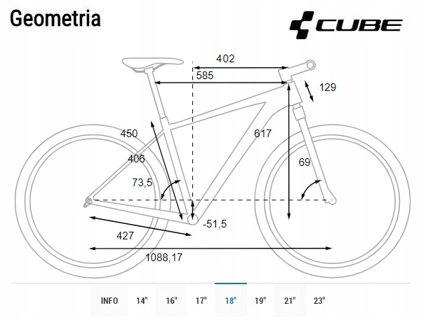 cube aim pro size guide