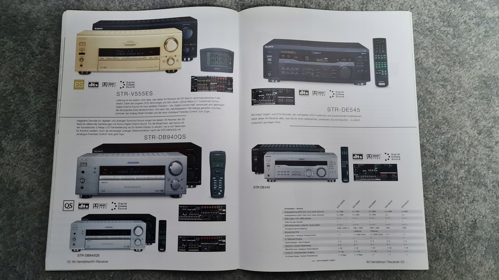 Купить Каталог Sony Hi Fi 2001/2002, в очень хорошем состоянии.: отзывы, фото, характеристики в интерне-магазине Aredi.ru