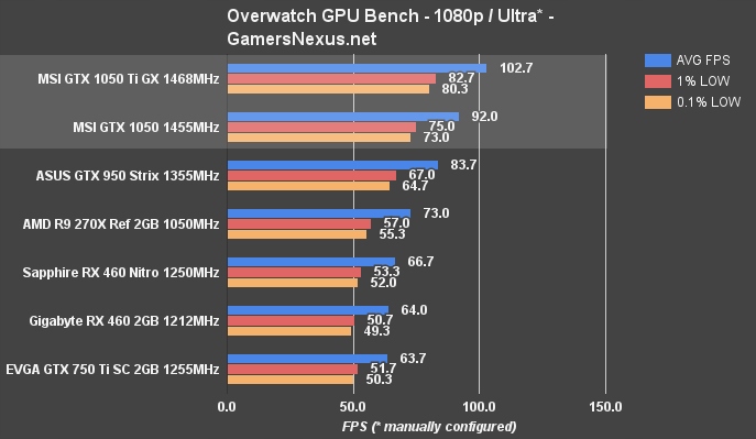 Купить ИГРОВОЙ НАБОР! INTEL I5 8 ГБ GTX 1050Ti + светодиодный дисплей 24 дюйма: отзывы, фото, характеристики в интерне-магазине Aredi.ru