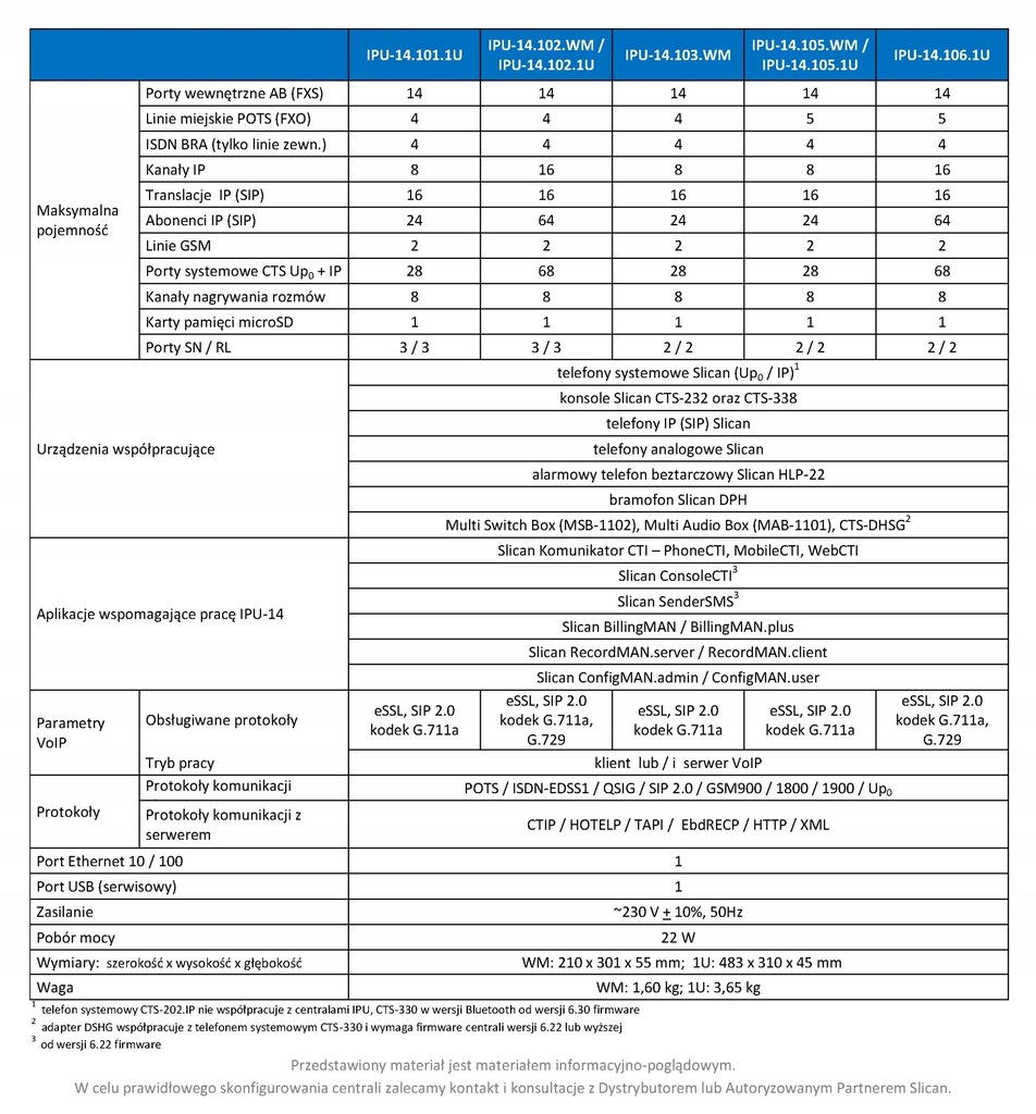 Купить Коммутатор SLICAN IPU-14.105 WM (6AB/1LM/8VoIP/8Rec): отзывы, фото, характеристики в интерне-магазине Aredi.ru