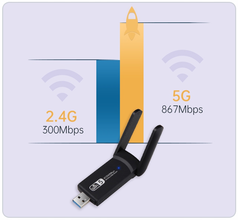 Купить АДАПТЕР СЕТЕВОЙ КАРТЫ WI-FI USB 3.0 1300 Мбит/с ДВОЙНОЙ: отзывы, фото, характеристики в интерне-магазине Aredi.ru