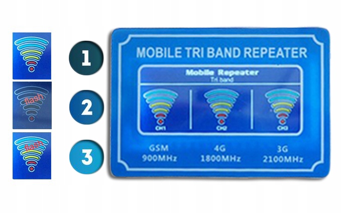 Купить УСИЛИТЕЛЬ ДИАПАЗОНА СИГНАЛА GSM DCS 4G LTE + АНТЕННЫ: отзывы, фото, характеристики в интерне-магазине Aredi.ru