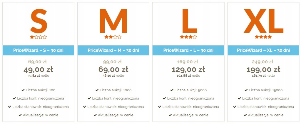 Купить PriceWizard - ценовые войны, менеджер цен Allegro/L: отзывы, фото, характеристики в интерне-магазине Aredi.ru