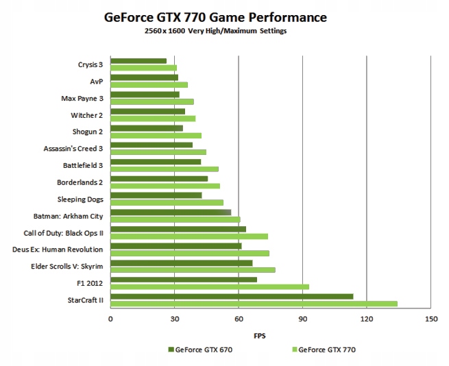 Geforce gtx 770 ti. Рх 770. Драйвера nvidia geforce gtx 770. Видеокарта msi gtx 770 lightning. Nvidia geforce gtx 770 4 гб.