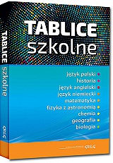 TABLICE SZKOLNE Polski Angielski Matematyka Chemia