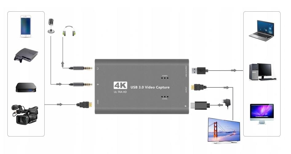 Купить USB 3.0 — граббер PC Image Recorder HDMI 4K OBS: отзывы, фото, характеристики в интерне-магазине Aredi.ru