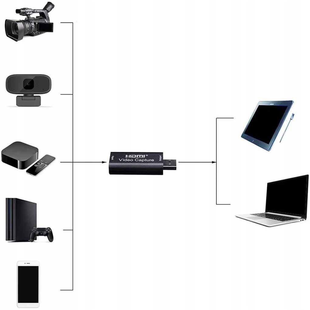 Купить КАРТА ВИДЕОЗАПИТАРА HDMI - USB ORG: отзывы, фото, характеристики в интерне-магазине Aredi.ru