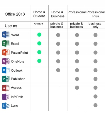 Купить Microsoft Office для дома и учебы 2013 FPP: отзывы, фото, характеристики в интерне-магазине Aredi.ru